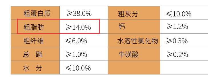 哪几种猫粮是比较安全可靠的品牌(安全又营养的猫粮牌子)-图片6